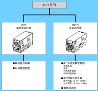 时间继电器OMRON|原装欧姆龙(上海) 延时继电器H3Y-2-C DC24V 5S  8脚原厂正品电梯配件